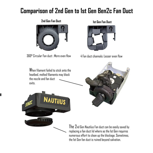 Fan Duct 360° Flow for Bambu P1S X1C BEN2C Bambu Lab Fan Duct 360° Flow Cooling Customised for P1 X1 series 3D printers exovai.com