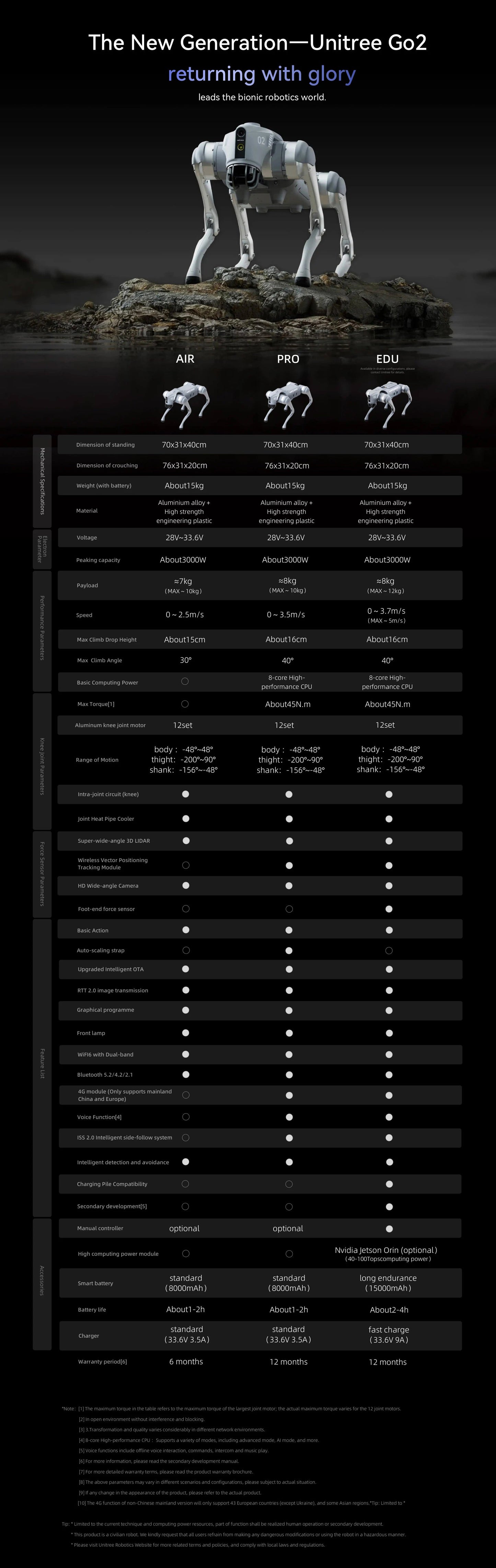 Unitree Go2 Robot Dog Quadruped Robotics for Adults Embodied AI(Go2 Air) exovai.com