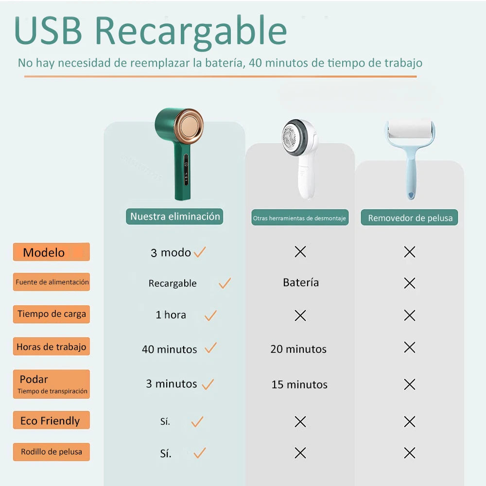 Hair Removal Device Clothes Lint Remover USB Rechargeable Electric Hair Ball Trimmer Sweater Removes From Household Tools exovai.com