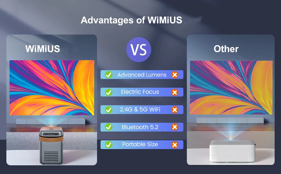 Wimius Mini Projector Full HD 1080P 18000 Lumens Video Projector Electric Focus 5G WiFi Bluetooth Portable Projector Home Cinema exovai.com