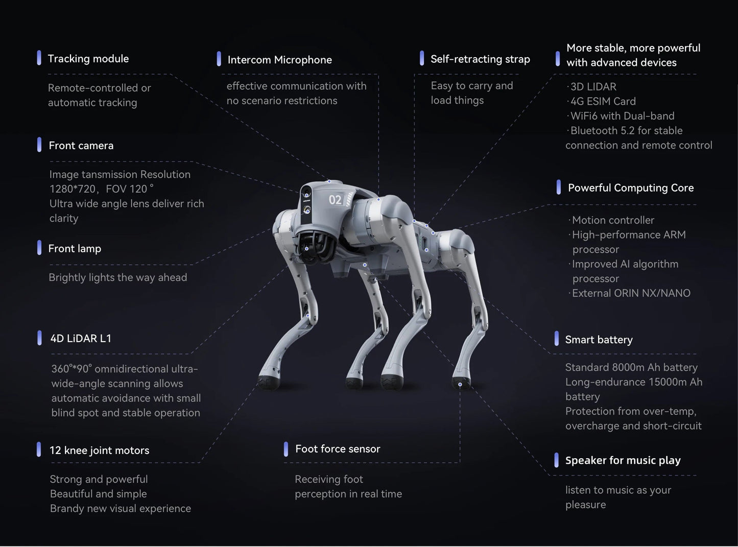 Unitree Go2 Robot Dog Quadruped Robotics for Adults Embodied AI（Go2 Air） exovai.com