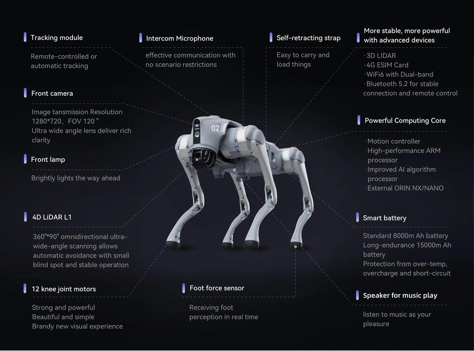 Unitree Go2 Robot Dog Quadruped Robotics for Adults Embodied AI（Go2 Air） exovai.com