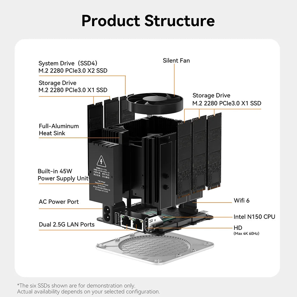 NEW Home Network Storage MINI Host Beelink ME Mini Intel Twin Lake N150 LPDDR5 4800MHz 12GB RAM 2T SSD WiFi6 4K Dual 2.5 Lan exovai.com