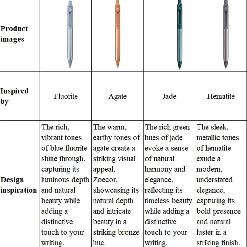 Japanese uni-ball ZENTO Gel Ink Pen Limited Flow Model Metal Push Ultra-Smooth Writing 0.38/0.5mm Signing for Students Business exovai.com