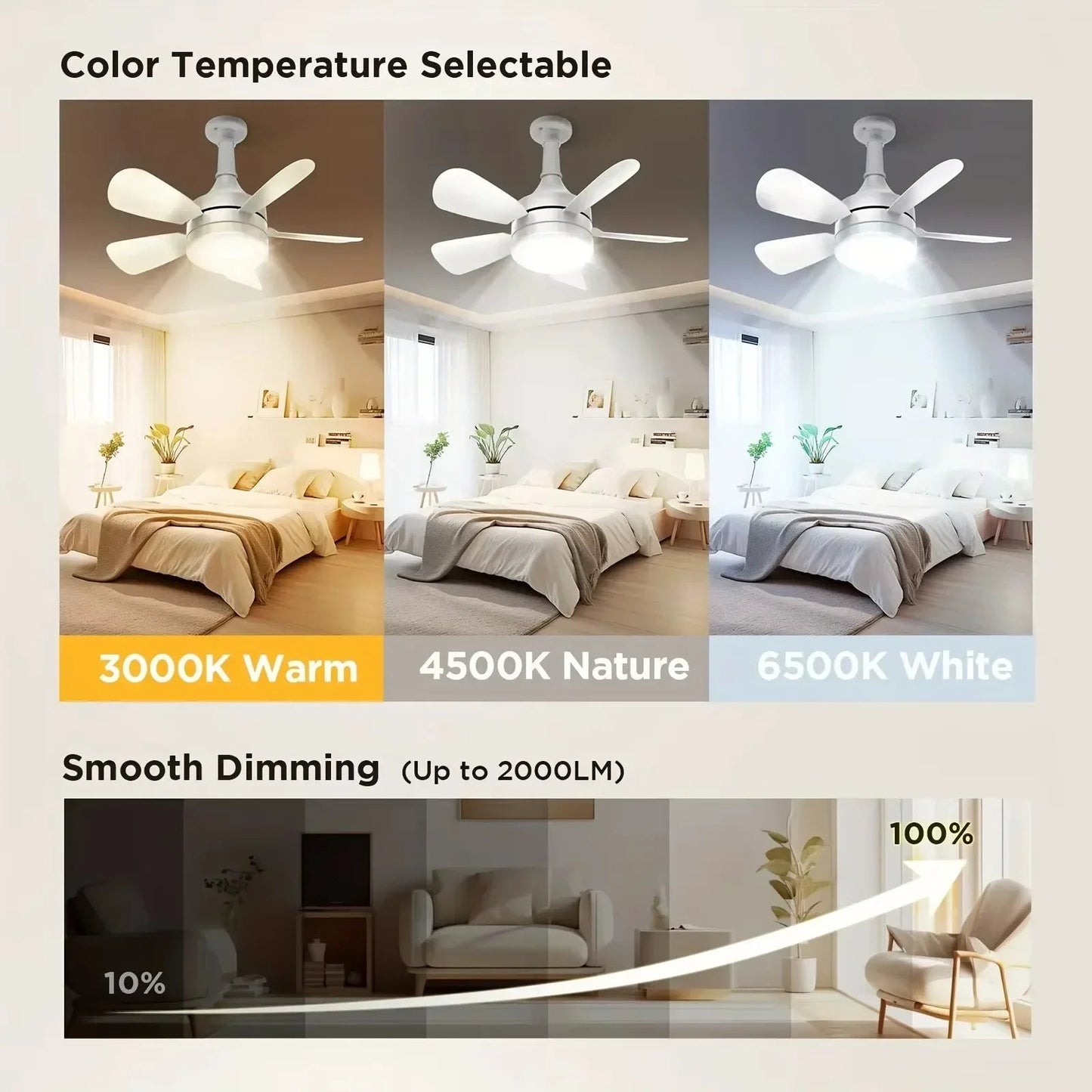 Ceiling Fans with Lights 16 Inch Fan Light With Remote Control Dimmable Noiseless White Ceiling Fan for Kitchen Office Bathroom exovai.com