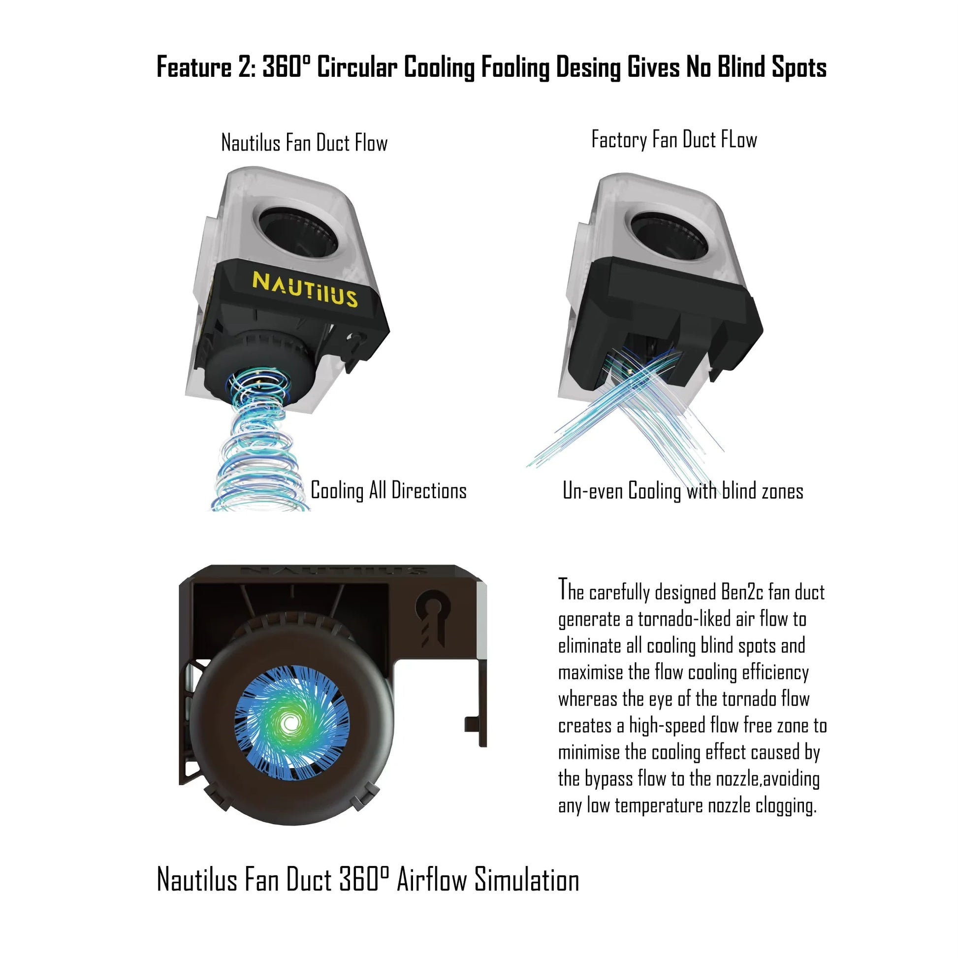 Fan Duct 360° Flow for Bambu P1S X1C BEN2C Bambu Lab Fan Duct 360° Flow Cooling Customised for P1 X1 series 3D printers exovai.com