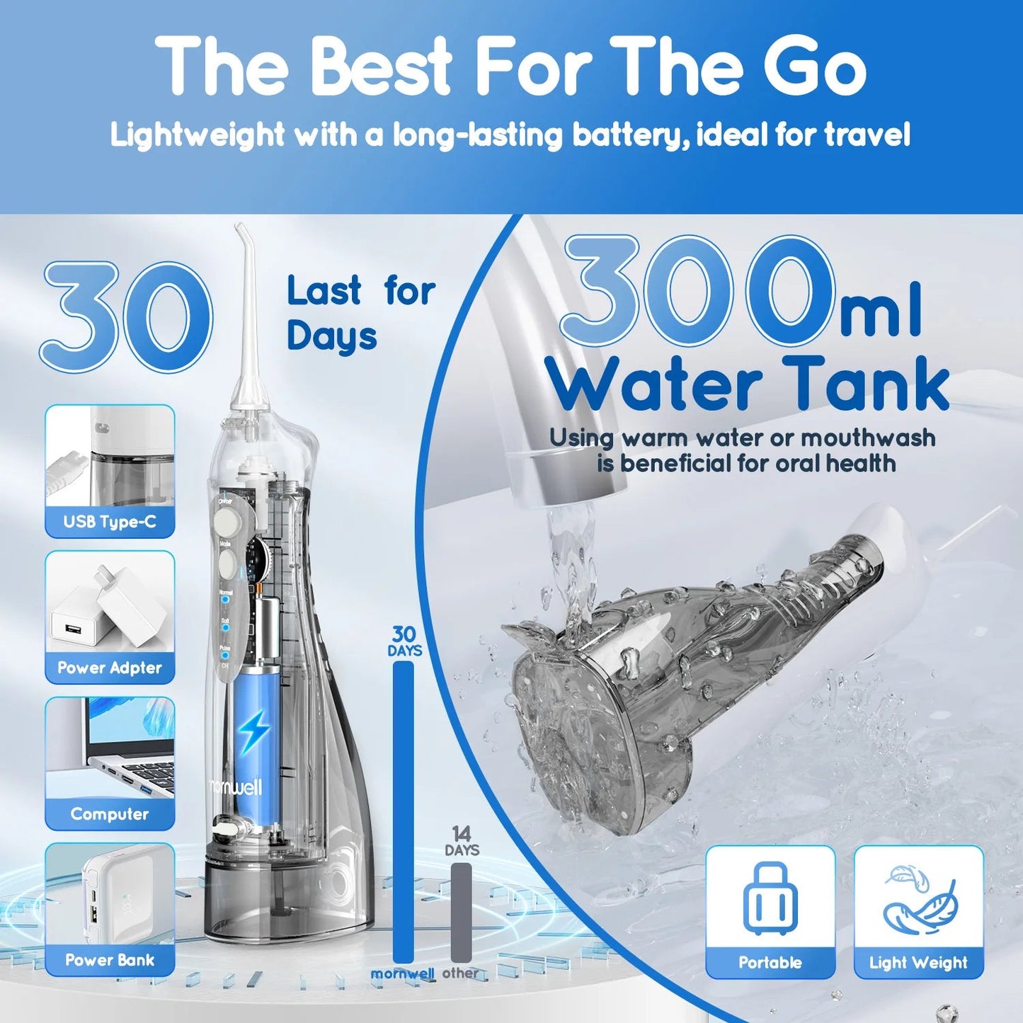 Water Dental Flosser Teeth Picks 4 Jets 3 Modes Portable Cordless D52 Water Flosser for Teeth Cleaner IPX7 Waterproof Oral Picks exovai.com