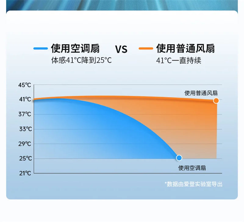 Kitchen Air Conditioner New Wall-mounted Cooling Fan Strong Wind Charging Fan Home Remote Control exovai.com